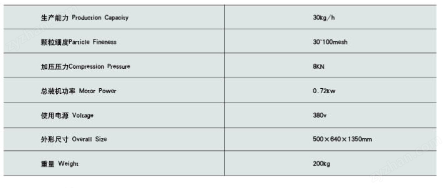 GK-30小型干法制粒機