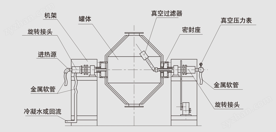 氟甲喹双锥回转真空干燥机