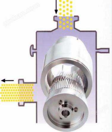 寵物食品膠體磨