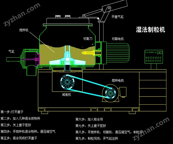 氨基酸濕法制粒機