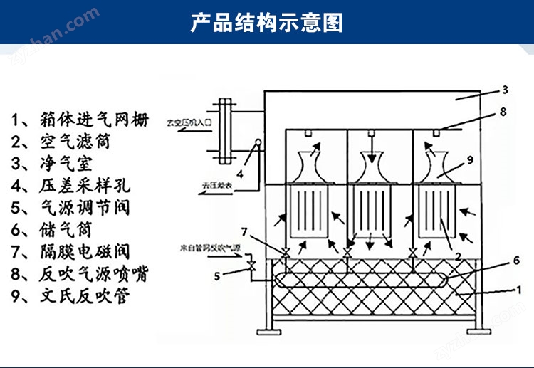 自潔式空氣過(guò)濾器_02