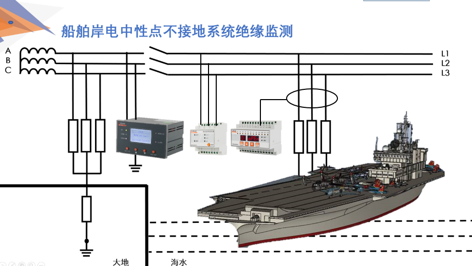 船舶大型化时代，岸电系统如何靠绝缘监测“稳如磐石”？
