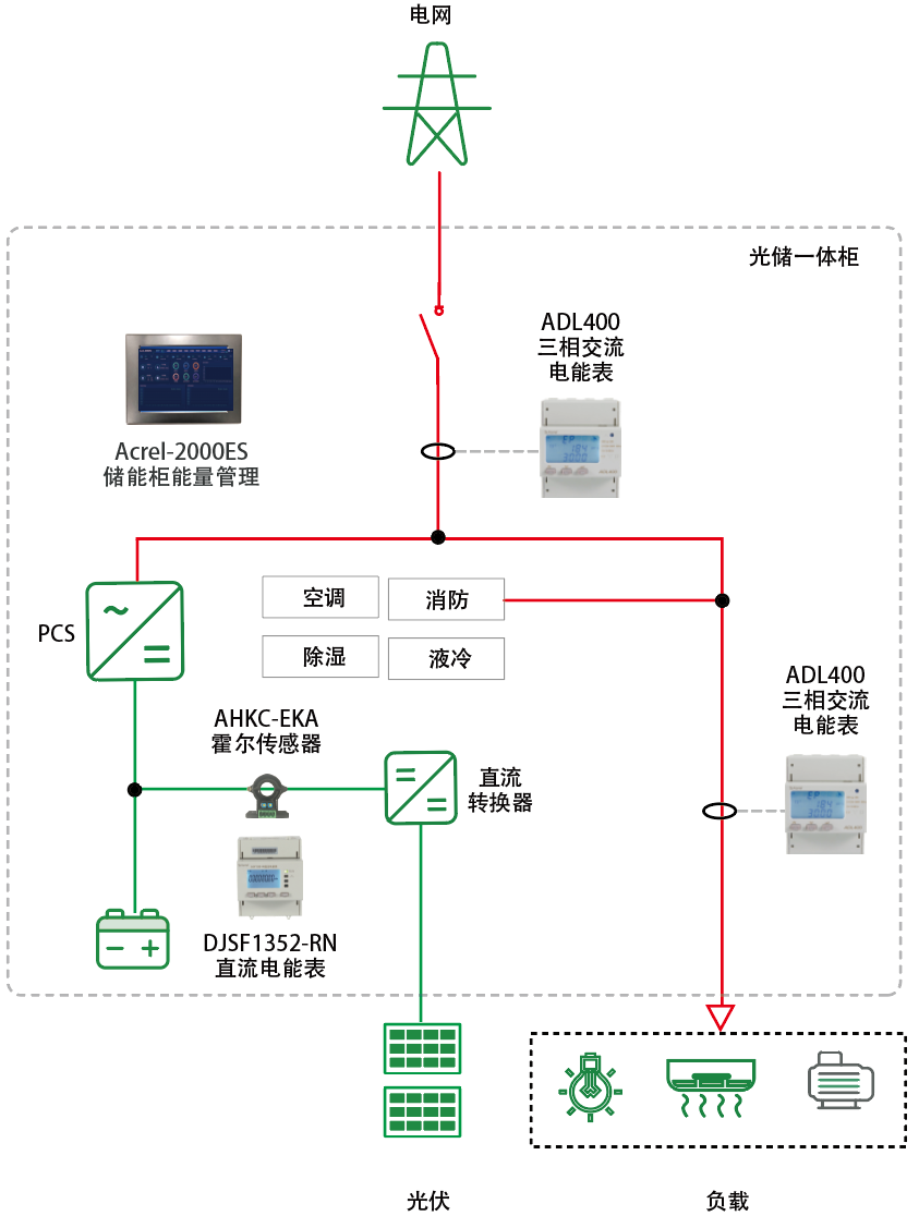 直流耦合的<a class=