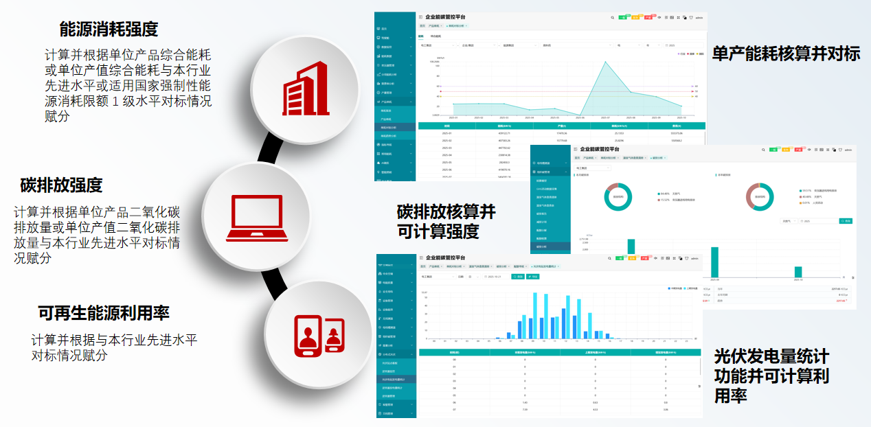 用科技赋能低碳未来,让安科瑞与您携手共赴“双碳”之约!