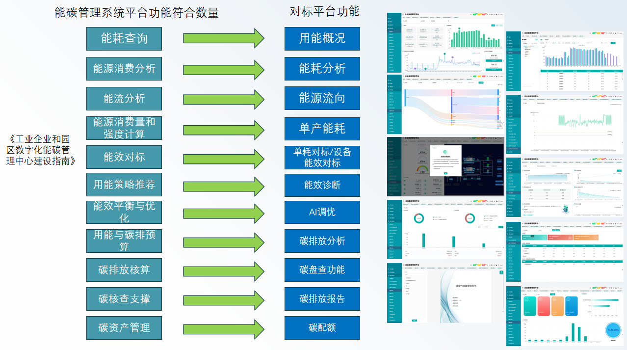 用科技赋能低碳未来,让安科瑞与您携手共赴“双碳”之约!