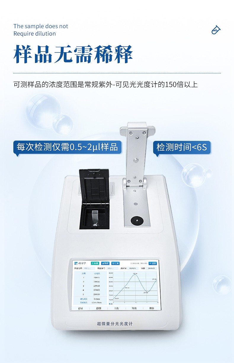 超微量分光光度計