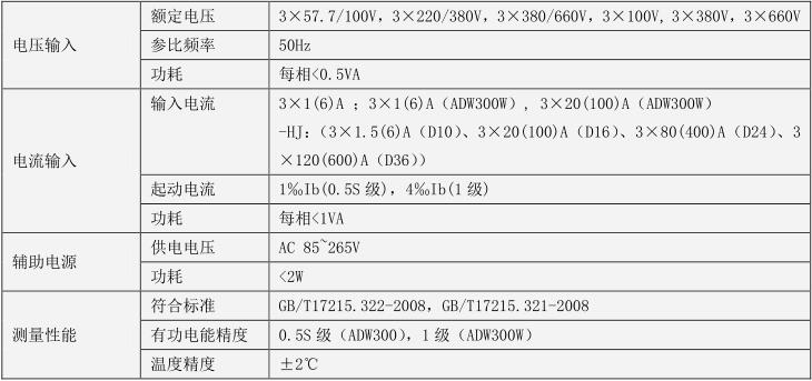 電氣特性